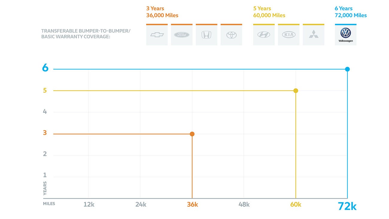 DARCARS Volkswagen Fairfax in Fairfax VA